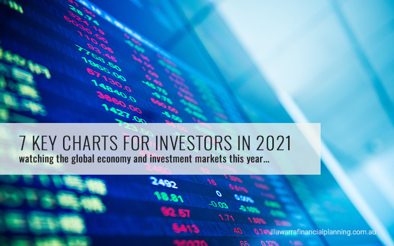 Seven key charts for investors to watch