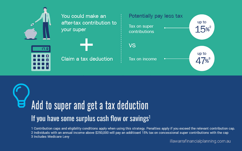 Sacrifice pre-tax salary into super 