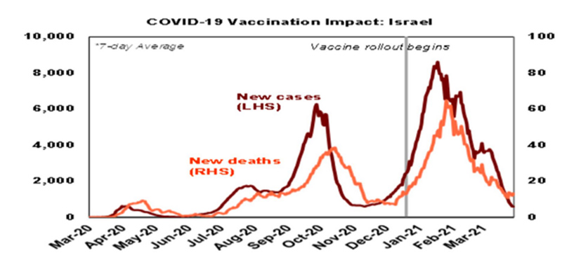 Diagram Covid Vacine impact