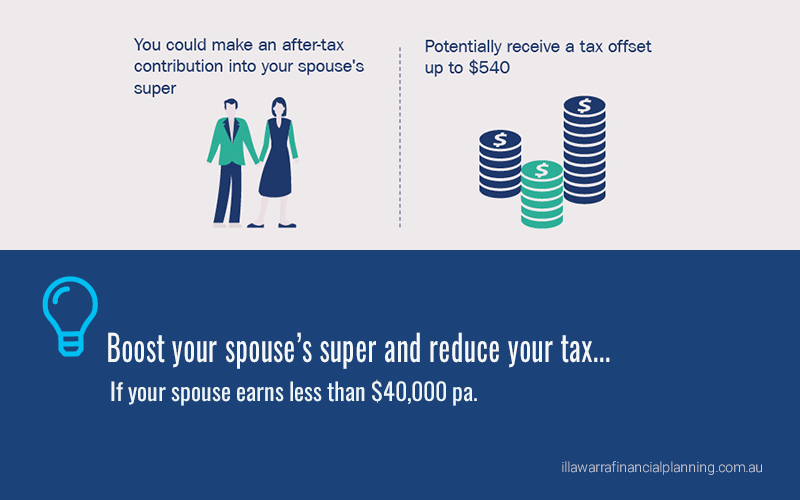 Splitting your super contributions to your spouse